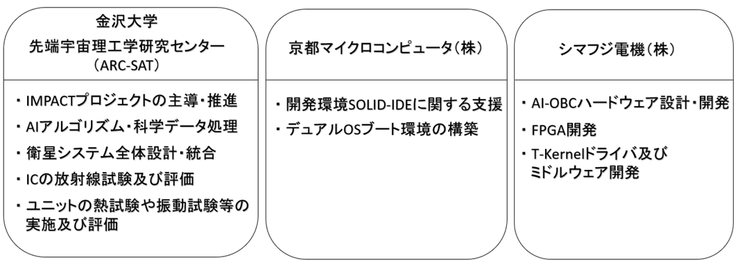 開発役割分担